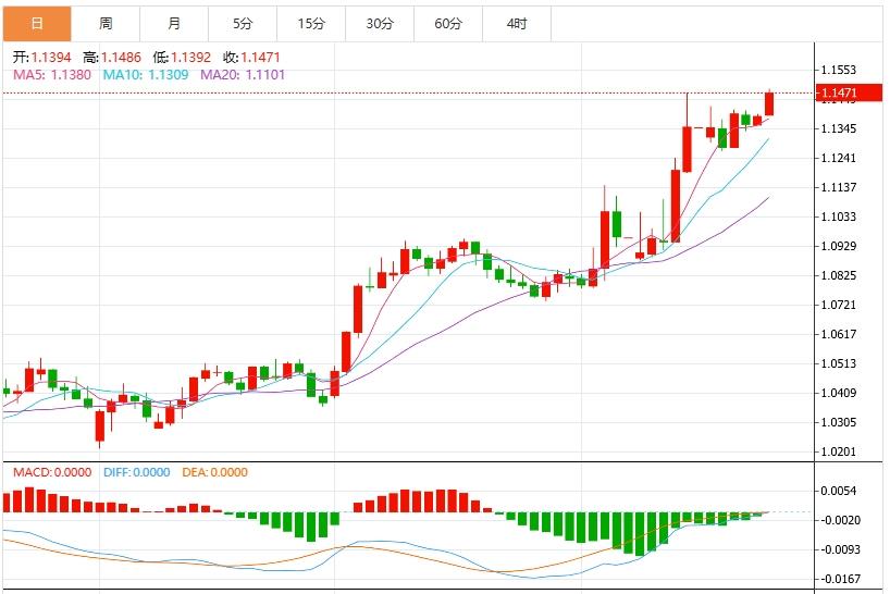 The dollar index maintains low fluctuations, focusing on this weeks G20 Finance Ministers Meeting(图2)