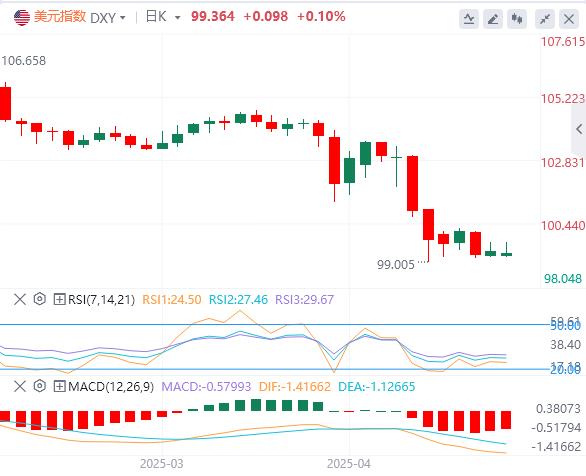 ECB cut interest rates by 25 basis points as scheduled, Trump continues to clamor for removal of Powell(图1)