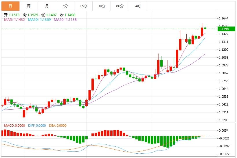 Dollar Index weakens, Fed officials to speak(图2) Dollar Index weakens, Fed officials to speak(图2)