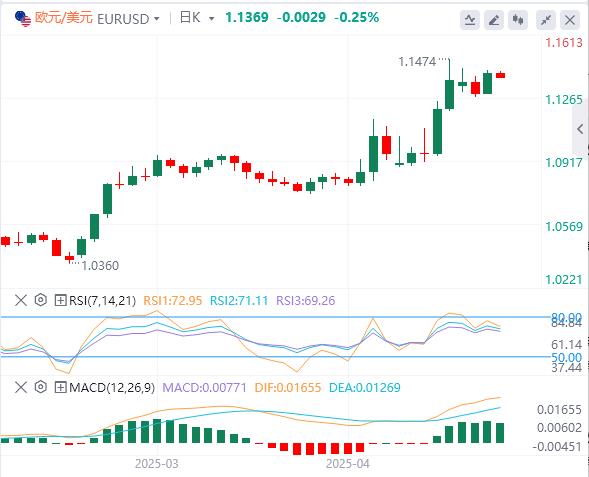 The global trade situation continues to be tense, and Powell refuses to save the market!(图2)