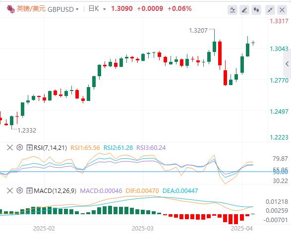 The United States once suspended tariffs on some goods, and the US dollar fell below the 100 mark(图3) The United States once suspended tariffs on some goods, and the US dollar fell below the 100 mark(图3)