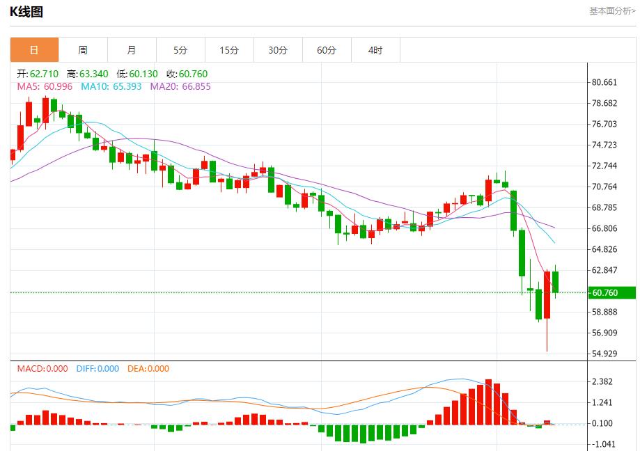 US White House Economic Advisor Hassett talks about trade progress, analysis of short-term trends of spot gold, silver, crude oil and foreign exchange on April 10(图5) US White House Economic Advisor Hassett talks about trade progress, analysis of short-term trends of spot gold, silver, crude oil and foreign exchange on April 10(图5)