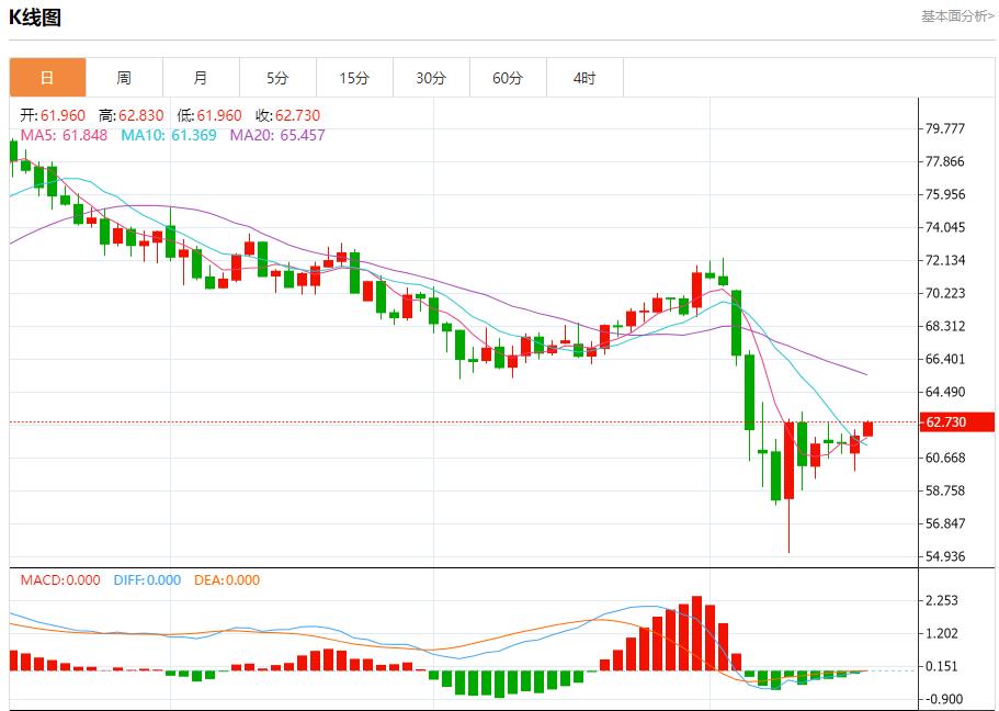 Trump criticized Powell for slow rate cuts, analysis of short-term trends of spot gold, silver, crude oil and foreign exchange on April 17(图5) Trump criticized Powell for slow rate cuts, analysis of short-term trends of spot gold, silver, crude oil and foreign exchange on April 17(图5)