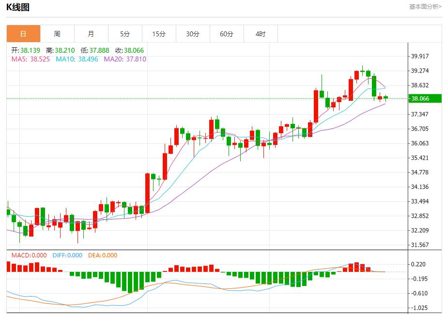 Trumps urgent sanctions on Russia, analysis of short-term trends of spot gold, silver, crude oil and foreign exchange on July 29(图4)