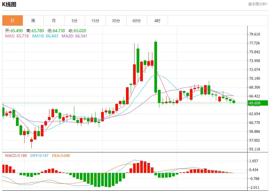 Demand for Germanys 10-year government bonds cools down, analysis of short-term trends of spot gold, silver, crude oil and foreign exchange on July 23(图5)