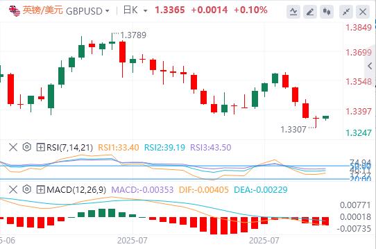 The dollar index continues to rise, waiting for Federal Reserve interest rate decision(图3)