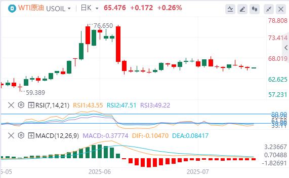 Powells fake resignation letter floods the screen, and the gold stands at the 3430 mark(图5) Powells fake resignation letter floods the screen, and the gold stands at the 3430 mark(图5)