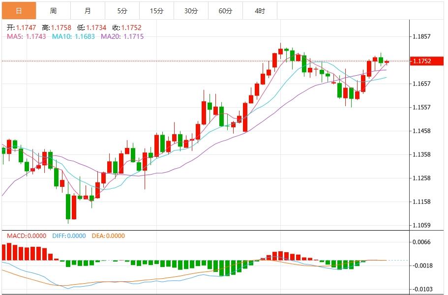 The US dollar index fluctuates downward, focusing on the interest rate resolution of the three major central banks(图2) The US dollar index fluctuates downward, focusing on the interest rate resolution of the three major central banks(图2)