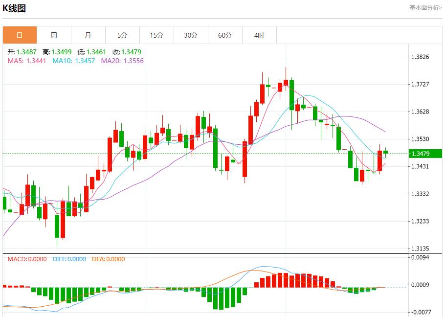 Eurozone bond market abnormally, analysis of short-term trends of spot gold, silver, crude oil and foreign exchange on July 22(图2)