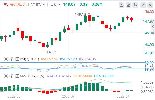 Big data and Canadian Federal Reserve interest rate decisions are www.uniff.orging(图3) Big data and Canadian Federal Reserve interest rate decisions are www.uniff.orging(图3)