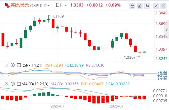 Big data and Canadian Federal Reserve interest rate decisions are www.uniff.orging(图2) Big data and Canadian Federal Reserve interest rate decisions are www.uniff.orging(图2)