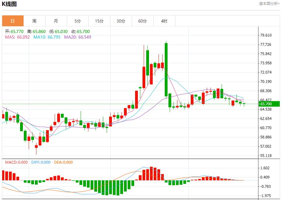Eurozone bond market abnormally, analysis of short-term trends of spot gold, silver, crude oil and foreign exchange on July 22(图5)