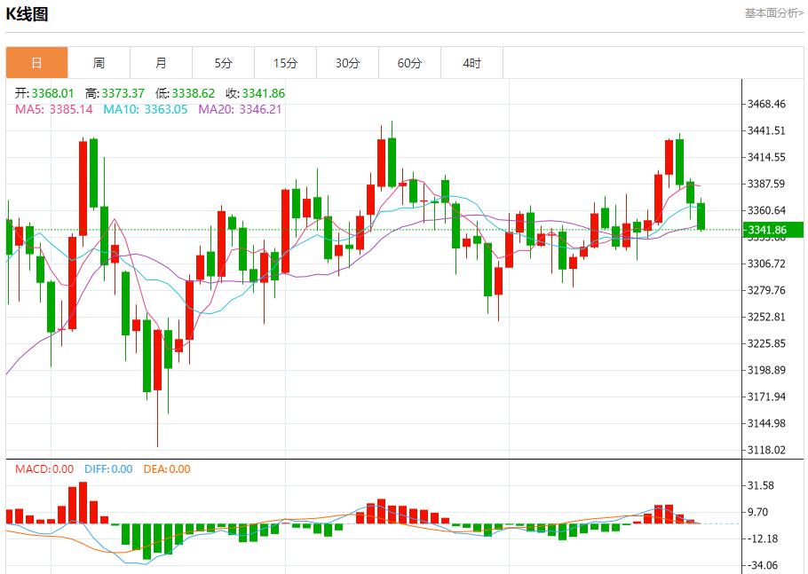 IMF warns UK economic growth at risk, analysis of short-term trends of spot gold, silver, crude oil and foreign exchange on July 25(图3) IMF warns UK economic growth at risk, analysis of short-term trends of spot gold, silver, crude oil and foreign exchange on July 25(图3)