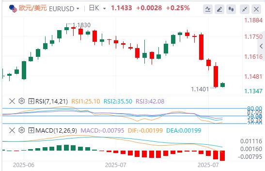 Powell poured cold water on expectations of interest rate cuts! US dollar index surges more than 1%(图2)