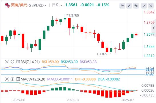 ECB will suspend interest rate hikes, US PMI data will boost market volatility(图2) ECB will suspend interest rate hikes, US PMI data will boost market volatility(图2)