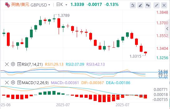 The dollars rise loses momentum, focus turns to US data(图2)