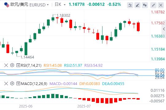 The European and American agreement is a big victory for Trump! Multiple risks are here this week(图1) The European and American agreement is a big victory for Trump! Multiple risks are here this week(图1)