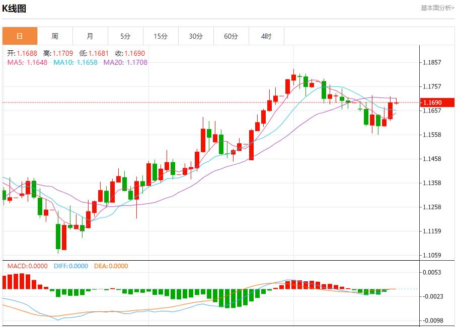 Eurozone bond market abnormally, analysis of short-term trends of spot gold, silver, crude oil and foreign exchange on July 22(图1)
