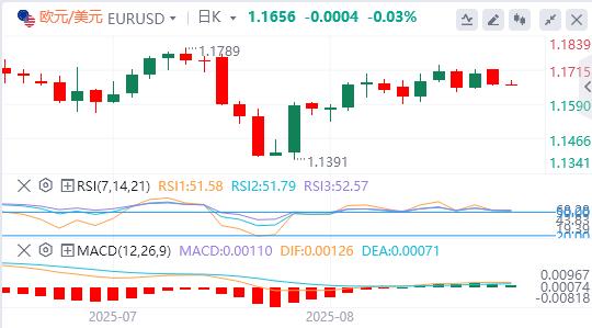 The US dollar returns to the $98 mark, is the Puze Club on the way?(图2) The US dollar returns to the $98 mark, is the Puze Club on the way?(图2)