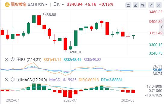 美元指数持续下跌,美联储戴利预测年内将降息两次(图4) 美元指数持续下跌,美联储戴利预测年内将降息两次(图4)
