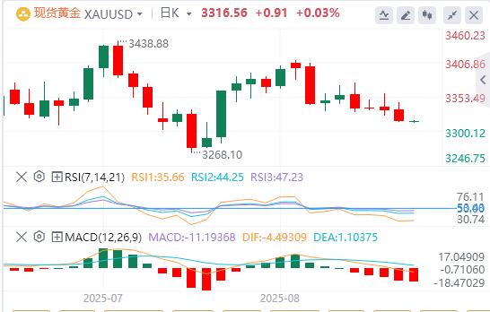 The dollar hovers around 98, and the interview for next Fed chairman will kick off(图4)