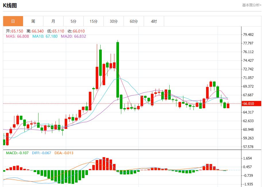 欧盟呼吁美俄重启核战略对话,8月6日现货黄金、白银、原油、外汇短线走势分析(图5) 欧盟呼吁美俄重启核战略对话,8月6日现货黄金、白银、原油、外汇短线走势分析(图5)