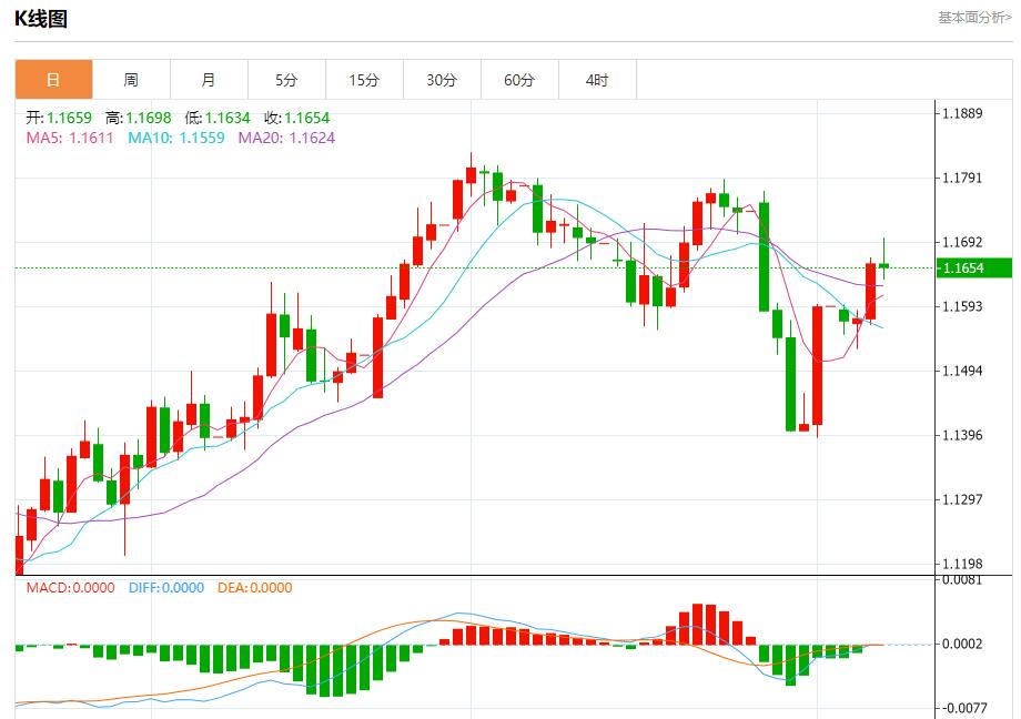 Global stock market storm is www.uniff.orging, analysis of short-term trends of spot gold, silver, crude oil and foreign exchange on August 7(图1)