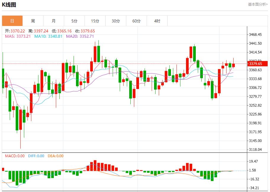 Global stock market storm is www.uniff.orging, analysis of short-term trends of spot gold, silver, crude oil and foreign exchange on August 7(图3)