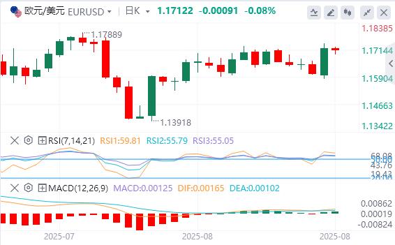 Jackson Hole Annual Meeting Releases Dove Signal, U.S. Treasury Yield Curve Is Significantly Steeper(图1) Jackson Hole Annual Meeting Releases Dove Signal, U.S. Treasury Yield Curve Is Significantly Steeper(图1)