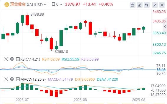 Why did Powell suddenly let go as the US dollar index rebounded?(图4)
