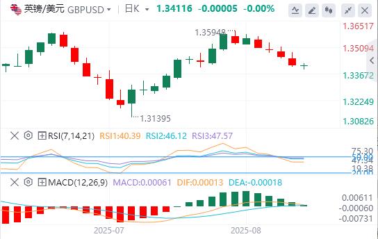 Powell continues to rise before Jackson Halls speech(图2) Powell continues to rise before Jackson Halls speech(图2)