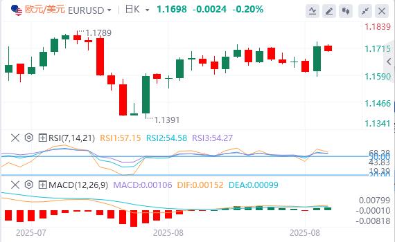 鲍威尔转鸽引爆市场后，美联储官员出来“泼冷水”！(图2)