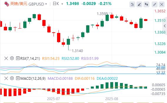 鲍威尔转鸽引爆市场后，美联储官员出来“泼冷水”！(图3)