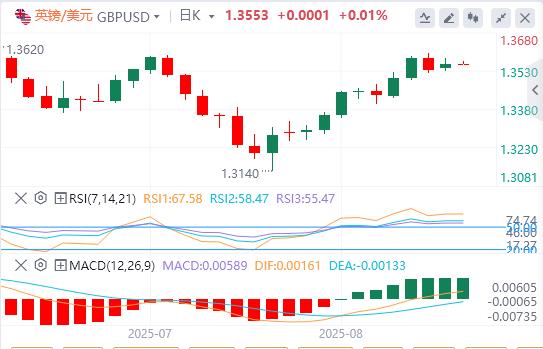 美元指数持续下跌,美联储戴利预测年内将降息两次(图3) 美元指数持续下跌,美联储戴利预测年内将降息两次(图3)