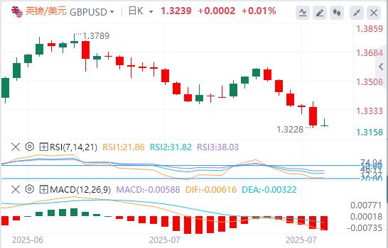 Dollar consolidates Fed-driven gains, Bank of Japan stimulates yen to strengthen(图2)
