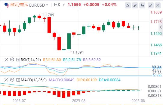 The Jackson Hole Seminar opens today! The dollar rose slightly(图1)