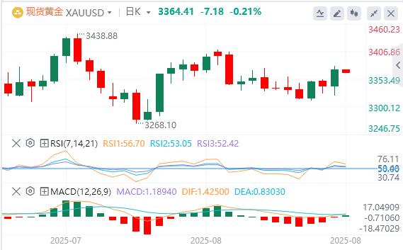 鲍威尔转鸽引爆市场后，美联储官员出来“泼冷水”！(图4)