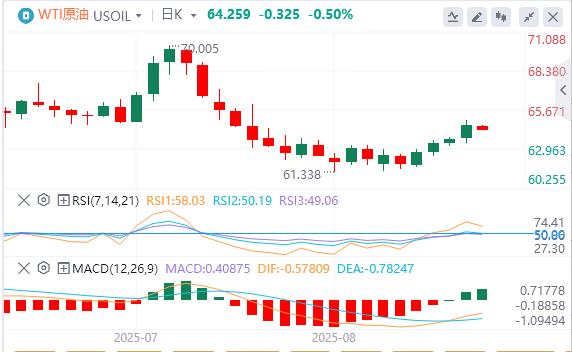 Why did Powell suddenly let go as the US dollar index rebounded?(图5)