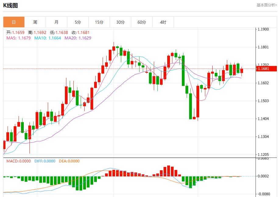 Japanese bond yields approached a new high, analysis of short-term trends of spot gold, silver, crude oil and foreign exchange on August 19(图1) Japanese bond yields approached a new high, analysis of short-term trends of spot gold, silver, crude oil and foreign exchange on August 19(图1)