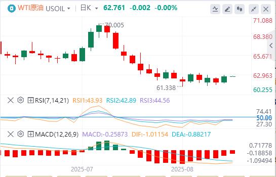 The waiting and watching within the Fed still has the upper hand, and the US index rose first and then fell(图5)