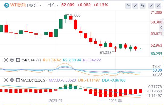 The dollar hovers around 98, and the interview for next Fed chairman will kick off(图5)