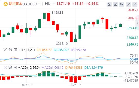 The US dollar index has been falling continuously, and www.uniff.orgpetition for the position of Federal Reserve Chairman is booming!(图4) The US dollar index has been falling continuously, and www.uniff.orgpetition for the position of Federal Reserve Chairman is booming!(图4)