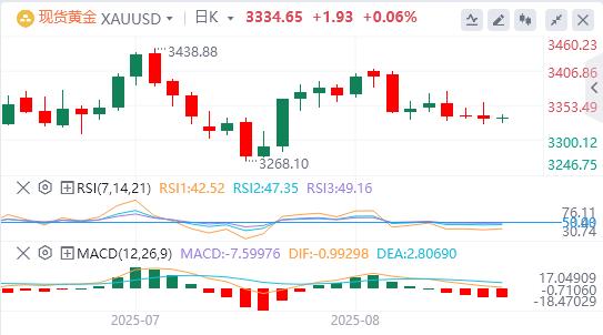 The US dollar returns to the $98 mark, is the Puze Club on the way?(图4) The US dollar returns to the $98 mark, is the Puze Club on the way?(图4)