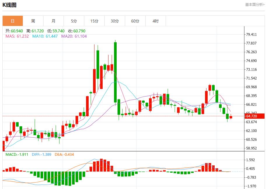 Global stock market storm is www.uniff.orging, analysis of short-term trends of spot gold, silver, crude oil and foreign exchange on August 7(图5)