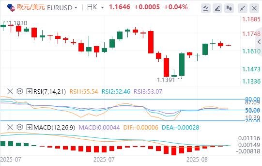 The US dollar stabilizes above the 98 mark, and the news of miserable tariffs triggers(图5)