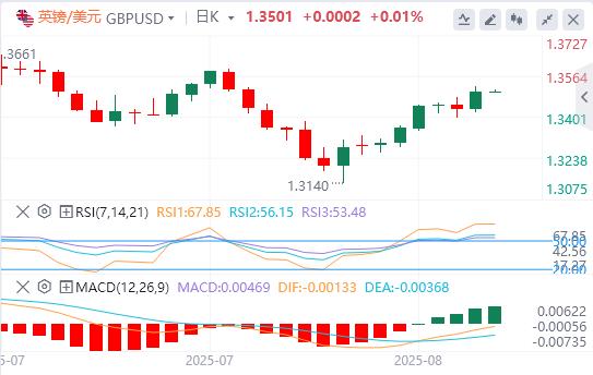 The overall CPI of the United States remained flat in July, and the US dollar index fell sharply(图3)