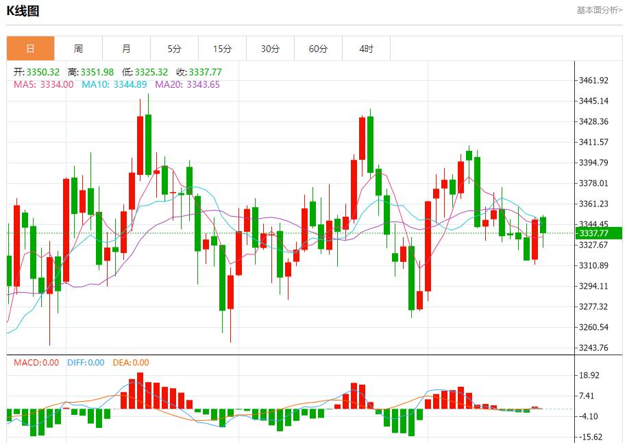European and American trade agreement locked, analysis of short-term trends of spot gold, silver, crude oil and foreign exchange on August 21(图3)