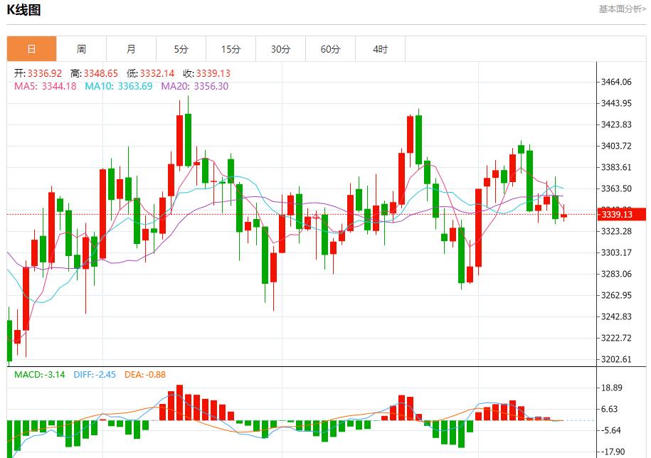 The trends of the treasury bond yields in many countries are differentiated, and the short-term trends of spot gold, silver, crude oil and foreign exchange on August 15(图3) The trends of the treasury bond yields in many countries are differentiated, and the short-term trends of spot gold, silver, crude oil and foreign exchange on August 15(图3)