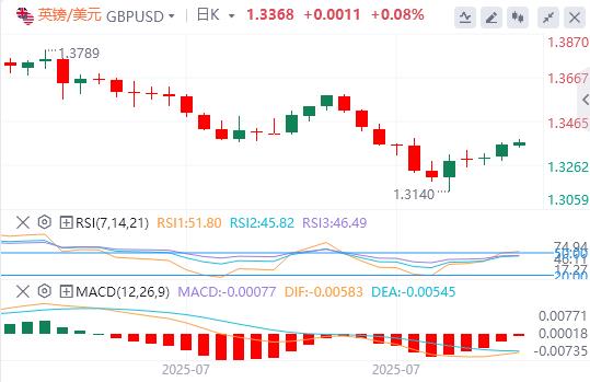 The 00% tariff is shocking and the market is not shaken! Will the Bank of England cut interest rates?(图2) The 00% tariff is shocking and the market is not shaken! Will the Bank of England cut interest rates?(图2)