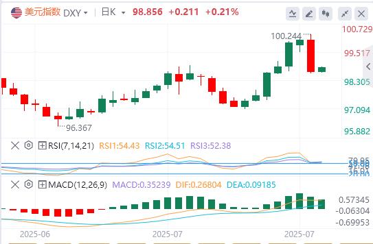 非农大爆冷，美联储突发人事地震 降息预期一夜疯涨！(图1)